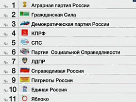 Результаты жеребьевки. Фото: vesti.ru